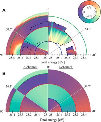 Resonant two-photon ionization of helium atoms studied by attosecond interferometry